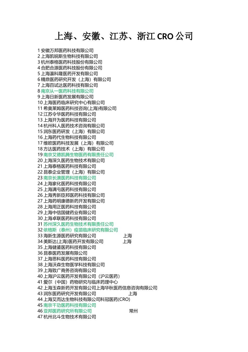上海、安徽、江苏、浙江药厂及CRO公司_第1页