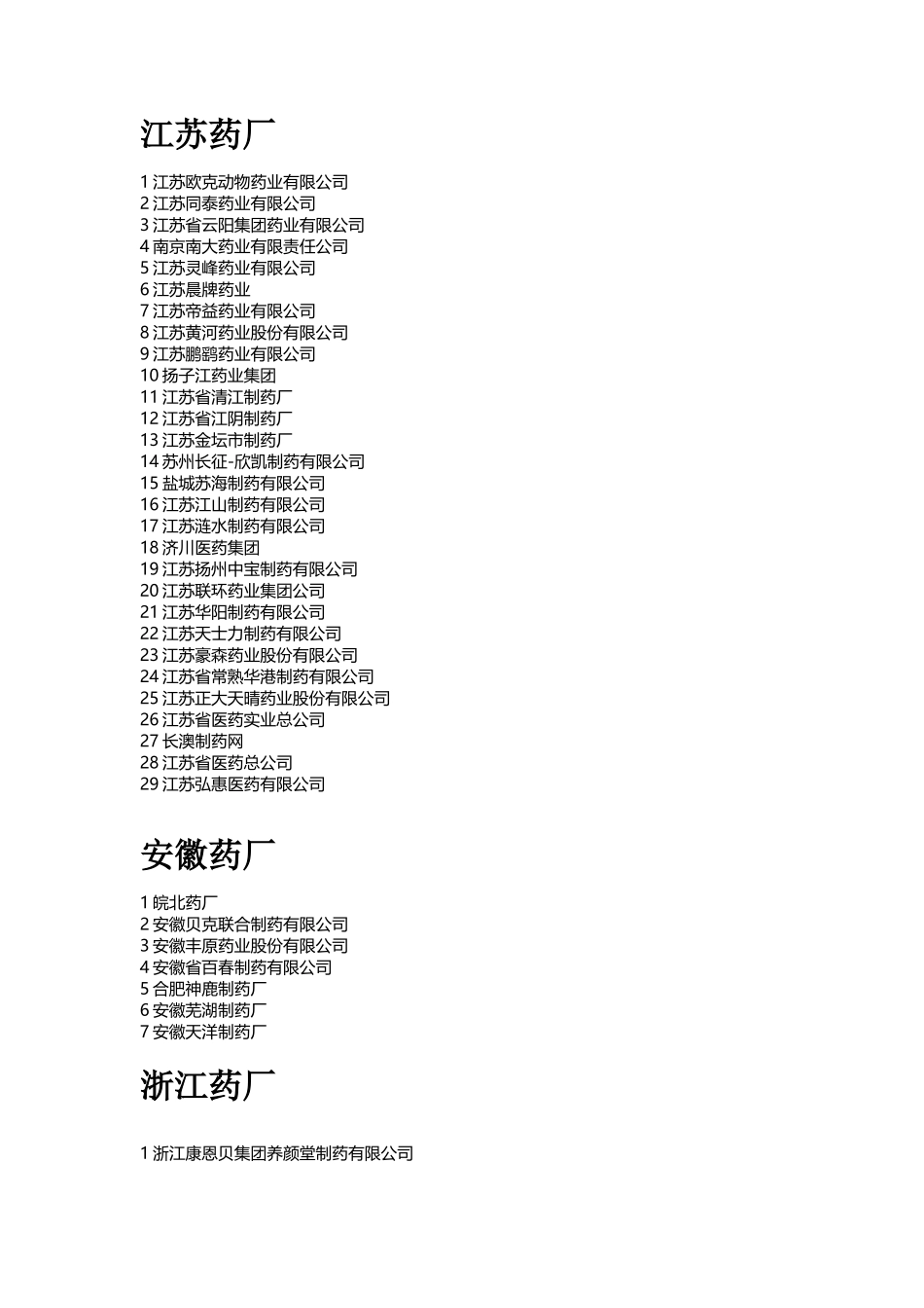 上海、安徽、江苏、浙江药厂及CRO公司_第3页