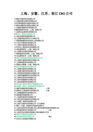 上海、安徽、江苏、浙江药厂及CRO公司