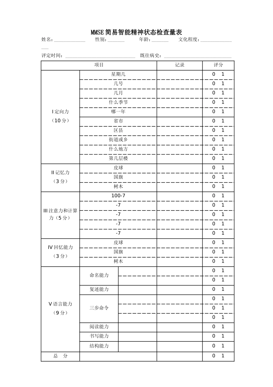 MMSE简易智能精神状态检查量表_第1页
