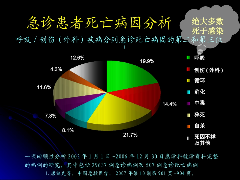 急诊抗感染问题及有关指南建议_第2页