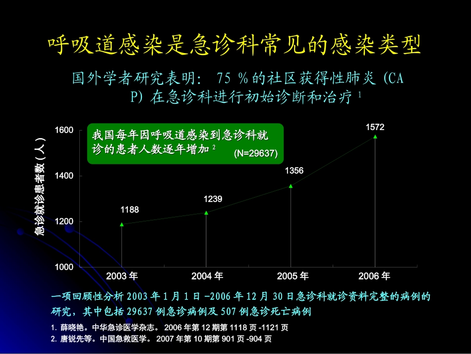 急诊抗感染问题及有关指南建议_第3页