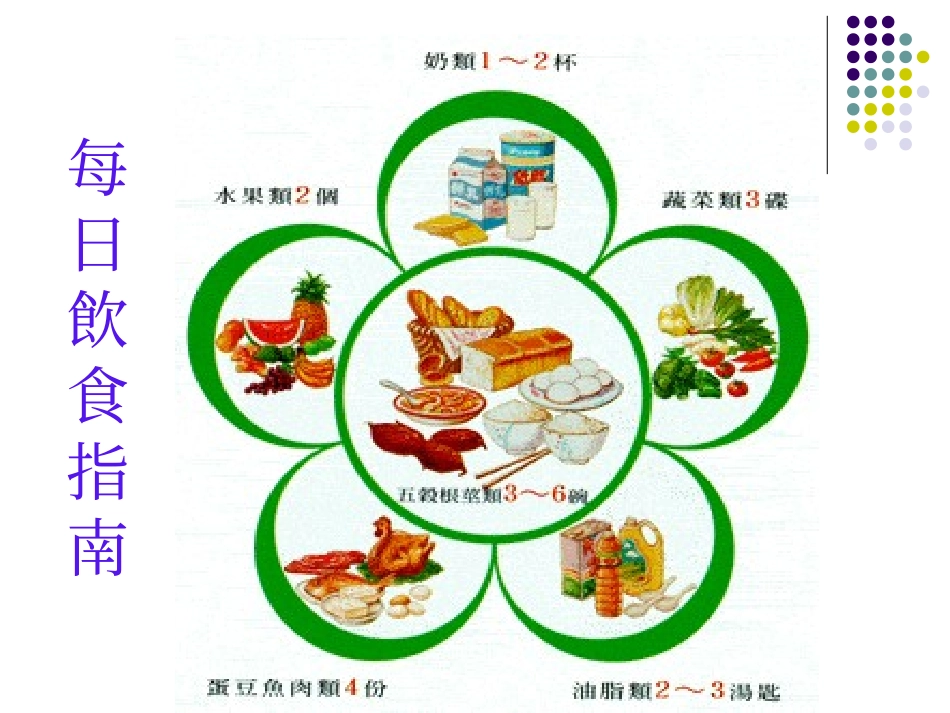 六大类食物介绍杨惠乔营养师_第2页
