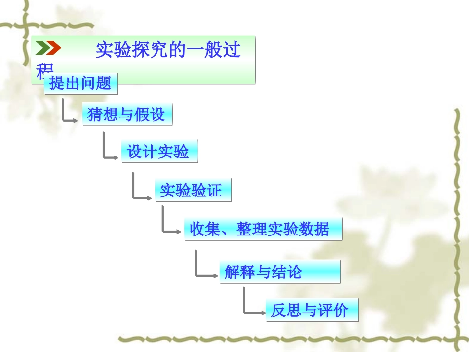 《化学是一门以实验为基础的科学》参考课件4_第3页