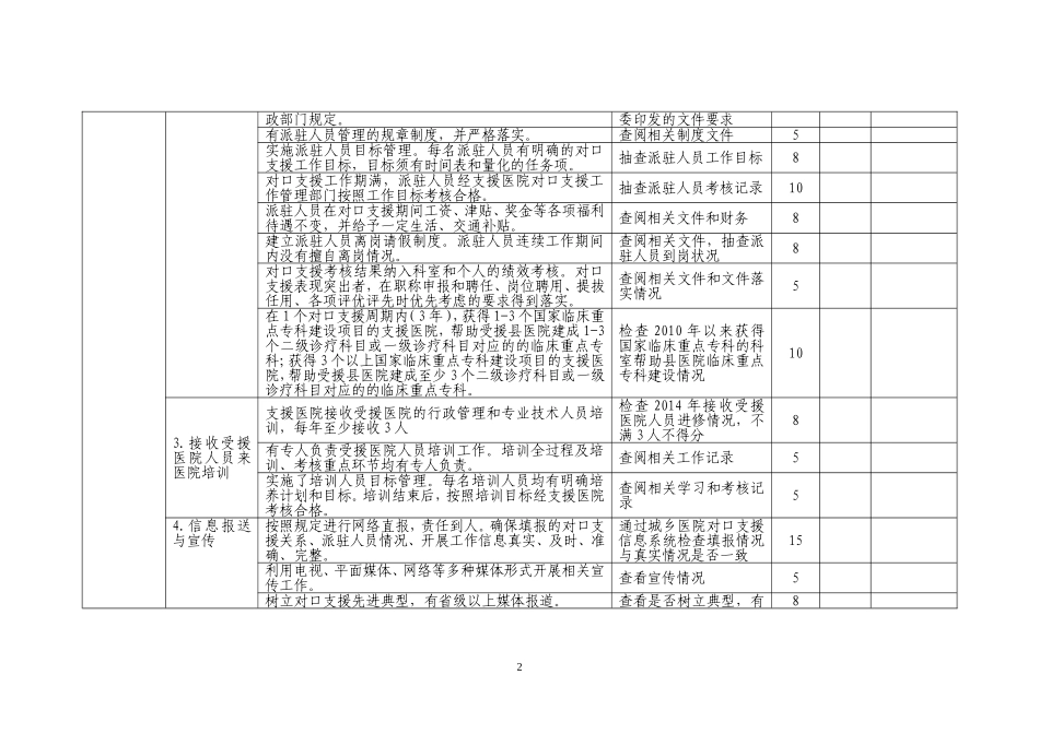 城市三级医院对口支援县医院考核评估表DOC_第2页