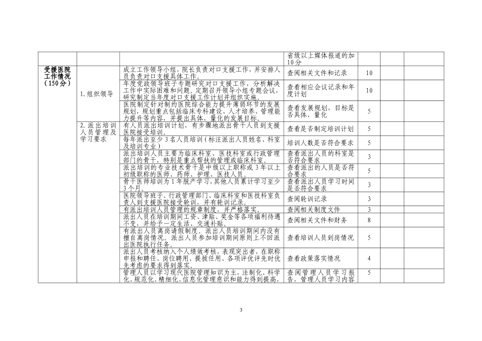 城市三级医院对口支援县医院考核评估表DOC_第3页