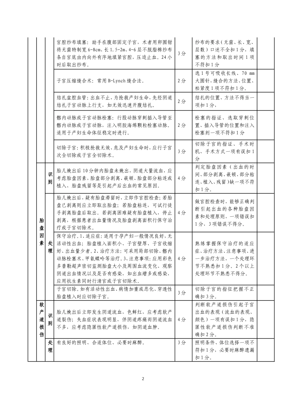 产后出血识别和处理操作规范_第2页