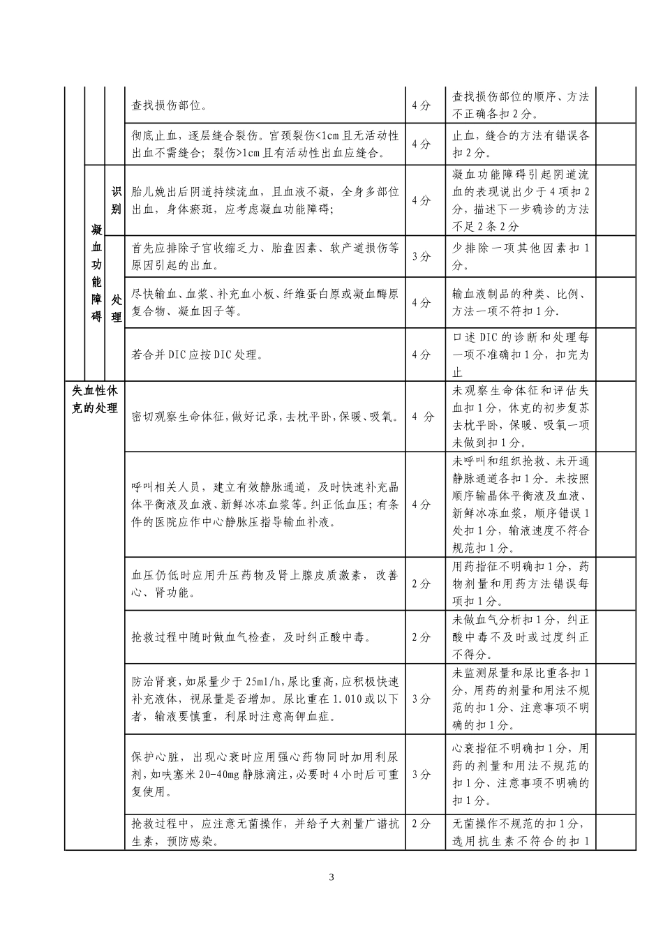 产后出血识别和处理操作规范_第3页
