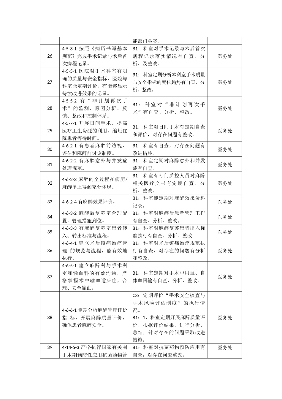 三级医院科室自查条款目录_第3页