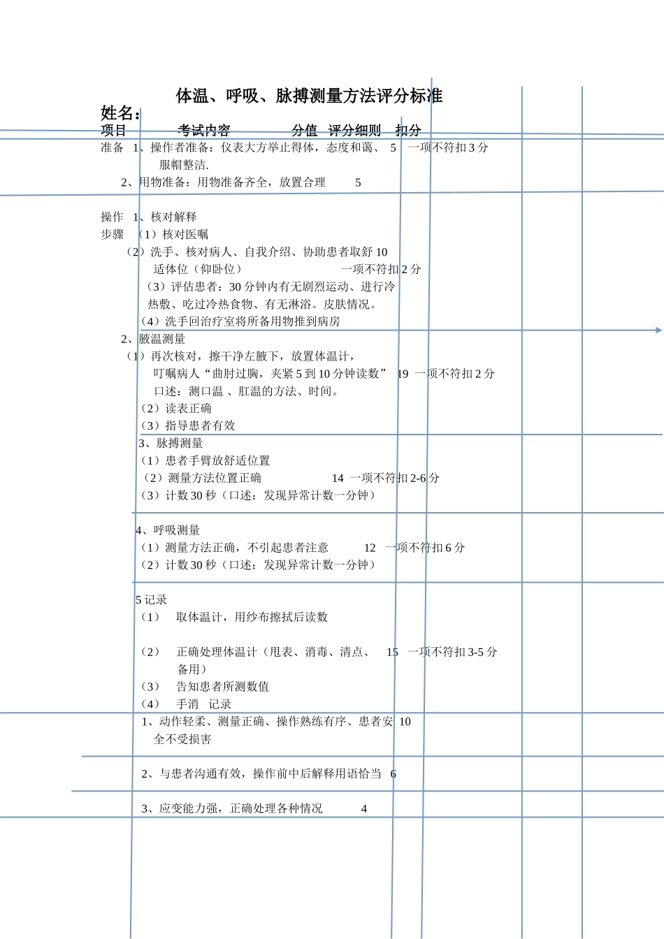 体温脉搏呼吸的测量评分标准_第1页