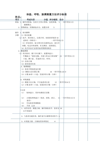 体温脉搏呼吸的测量评分标准