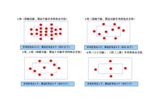 手术室空气培养布点方法