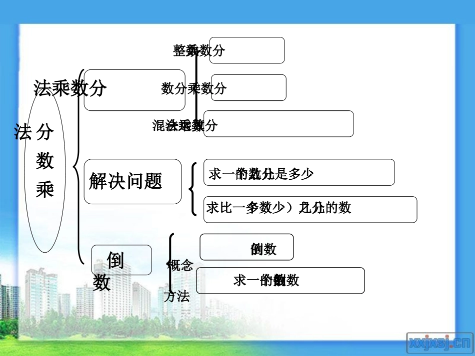 分数乘法整理和复习_第2页