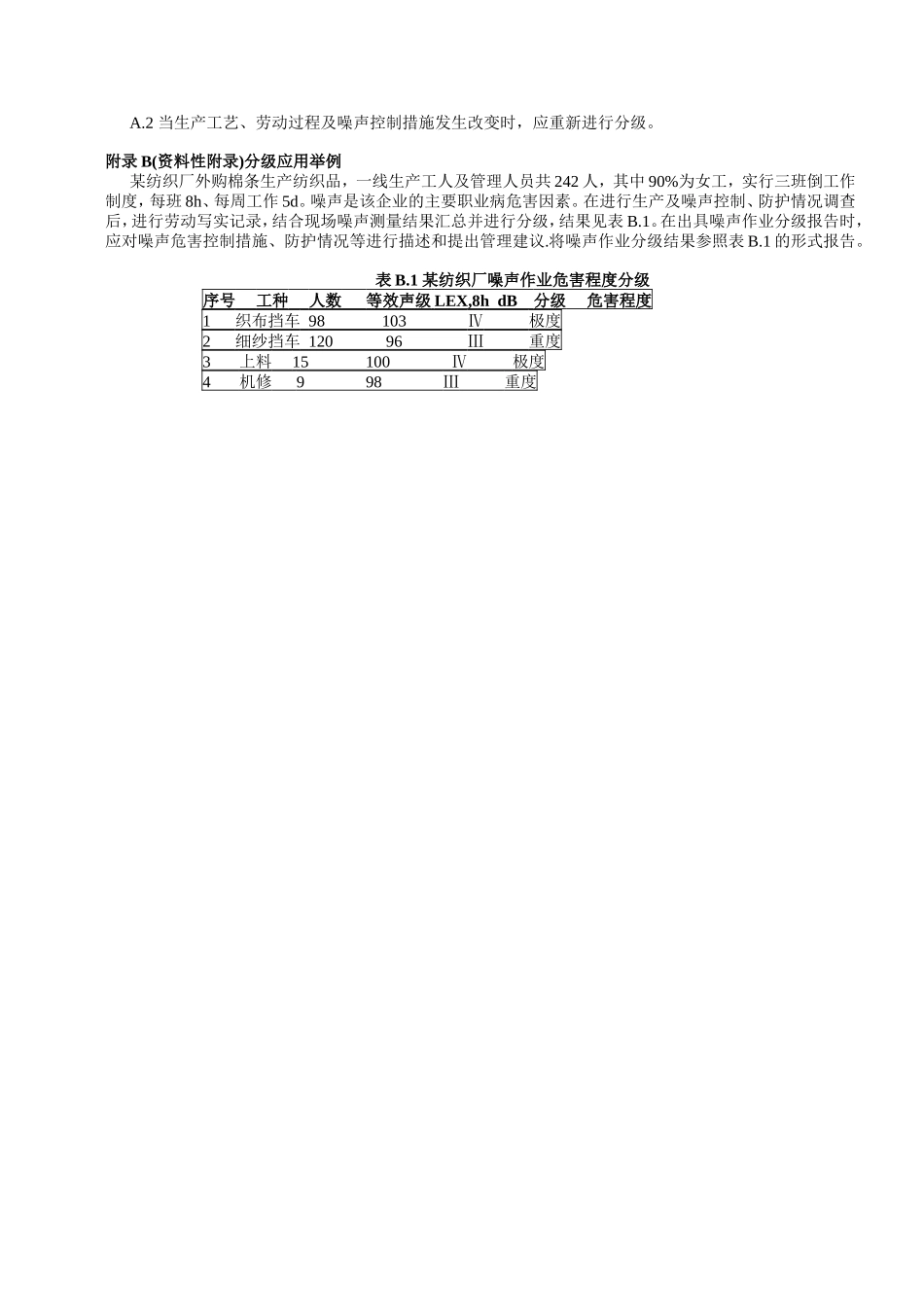 GBZT-229.4-2012工作场所职业病危害作业分级--第4部分：噪声_第3页