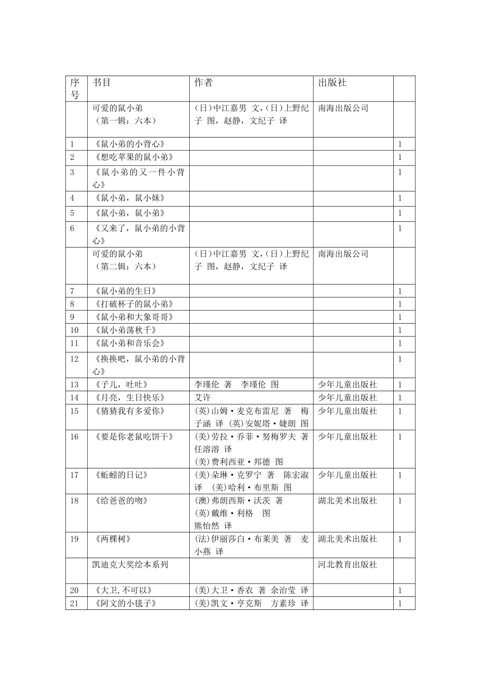天堂鸟书林绘本书目（幼儿）_第1页
