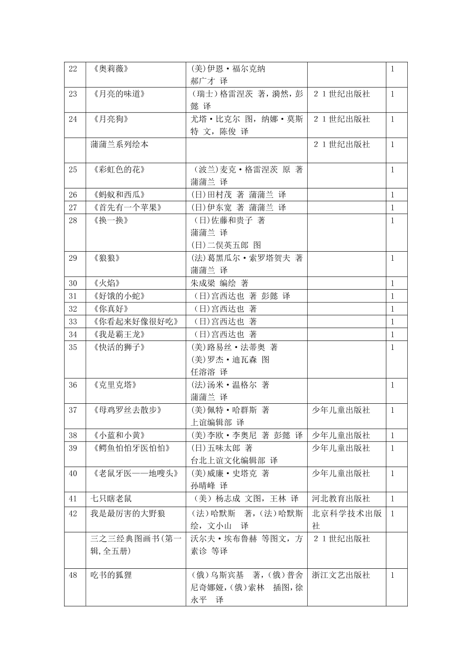 天堂鸟书林绘本书目（幼儿）_第2页