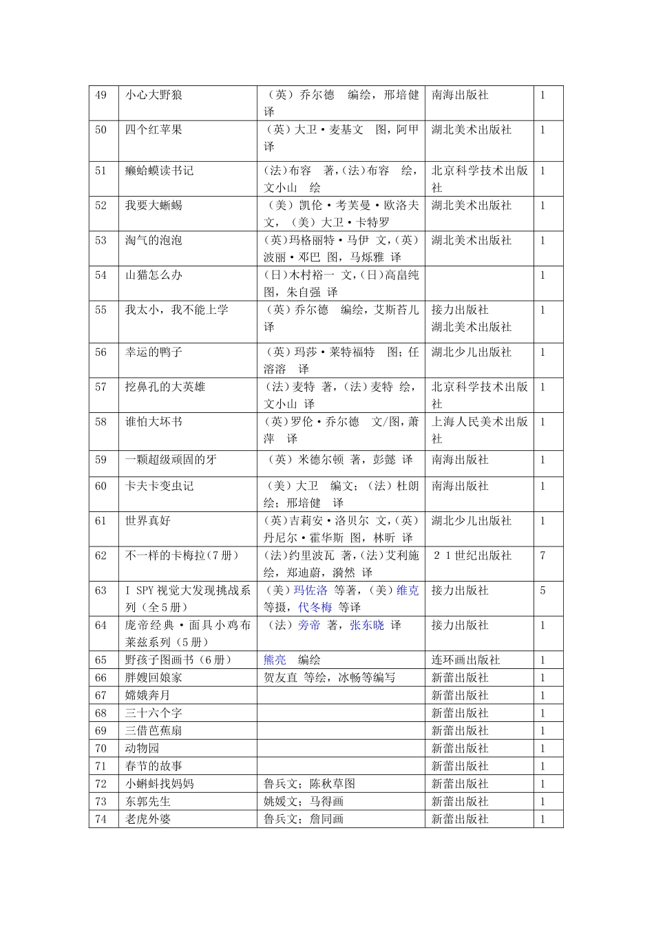 天堂鸟书林绘本书目（幼儿）_第3页
