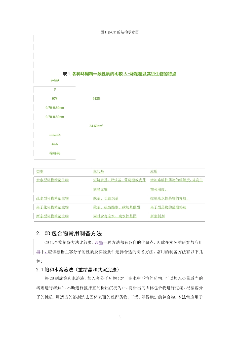 环糊精包合技术的研究进展及其在药剂学上的应用_第3页