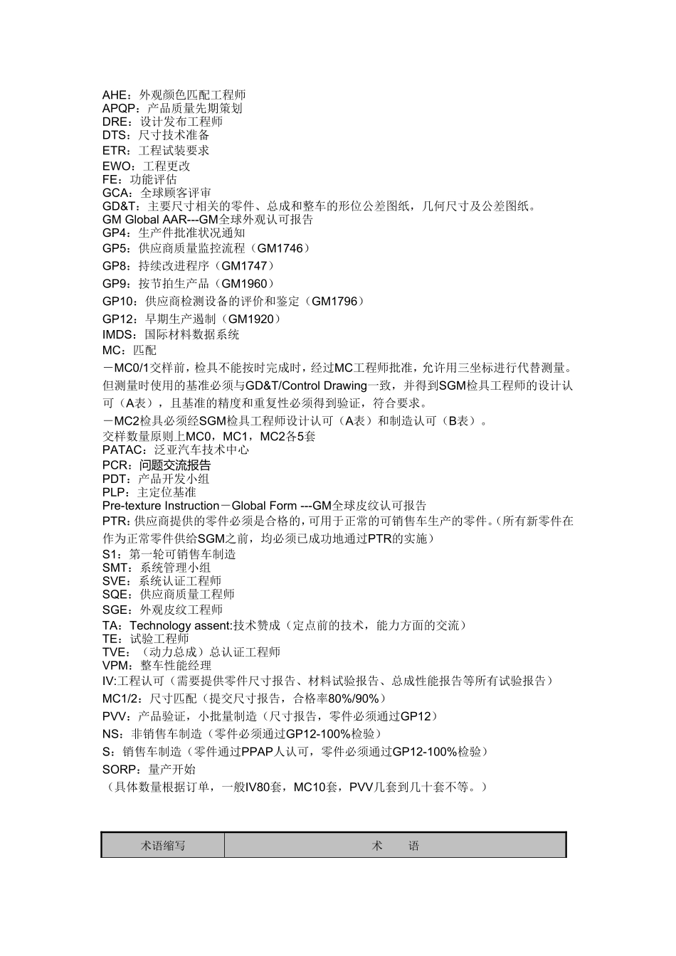 上海通用术语_第1页