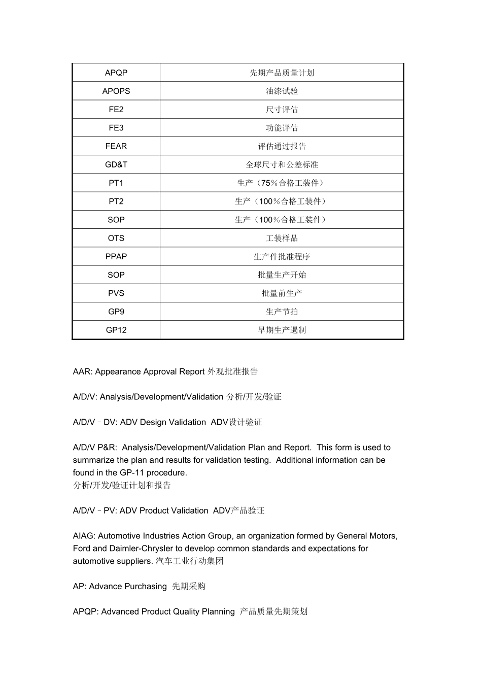 上海通用术语_第2页