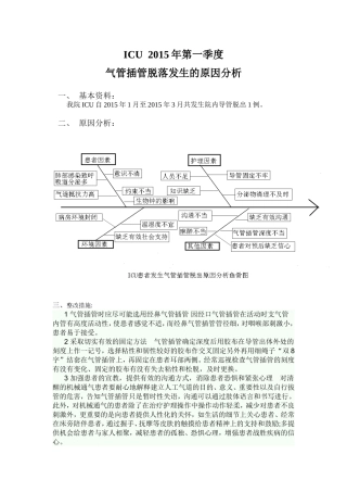 气管插管脱出原因分析鱼骨图