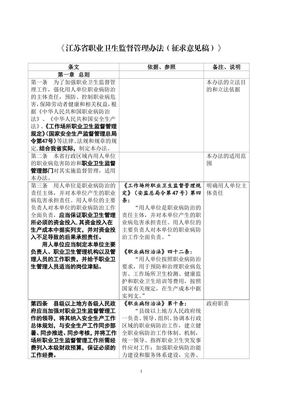 江苏省职业病防治条例(2002年修正)_第1页