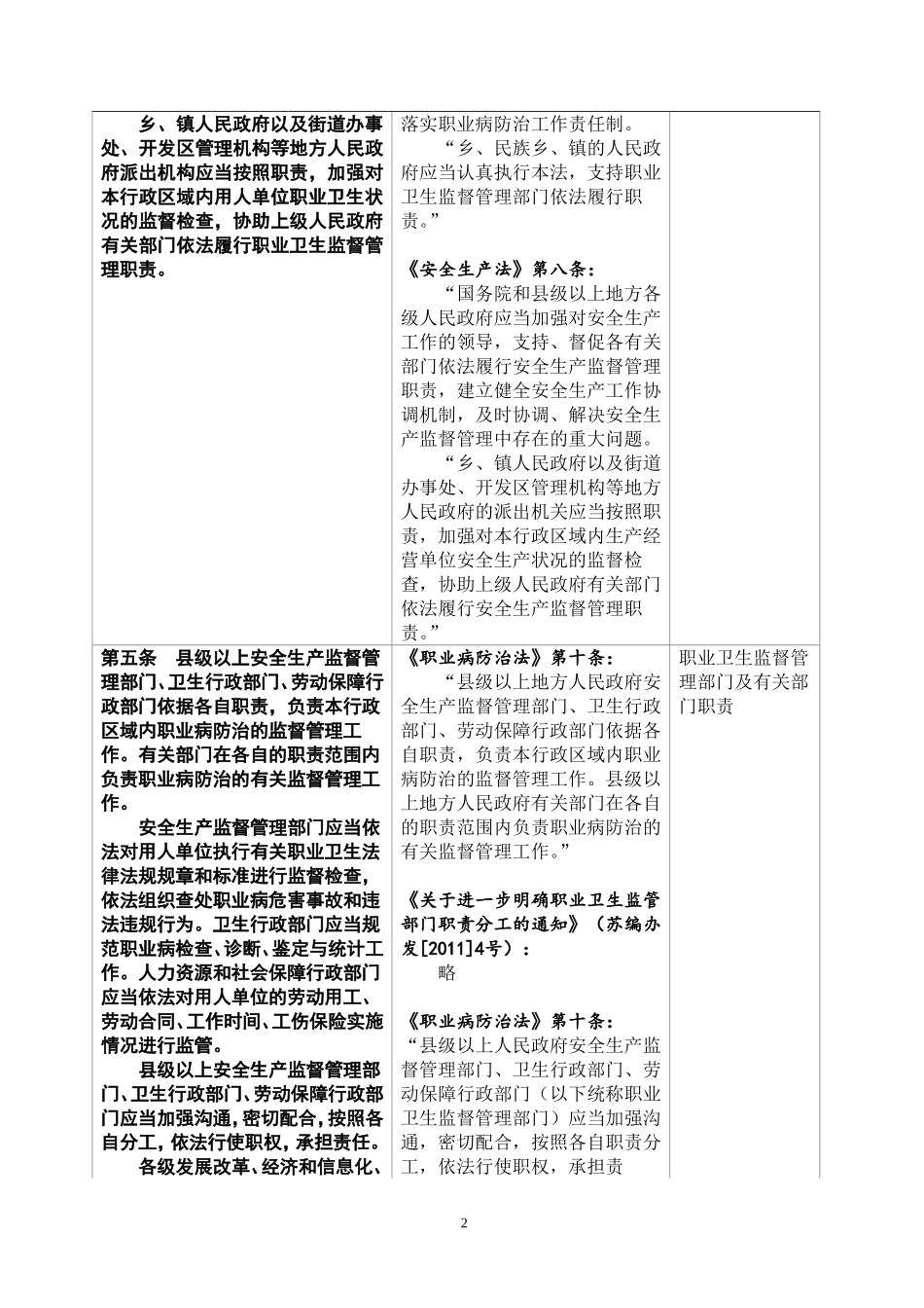 江苏省职业病防治条例(2002年修正)_第2页