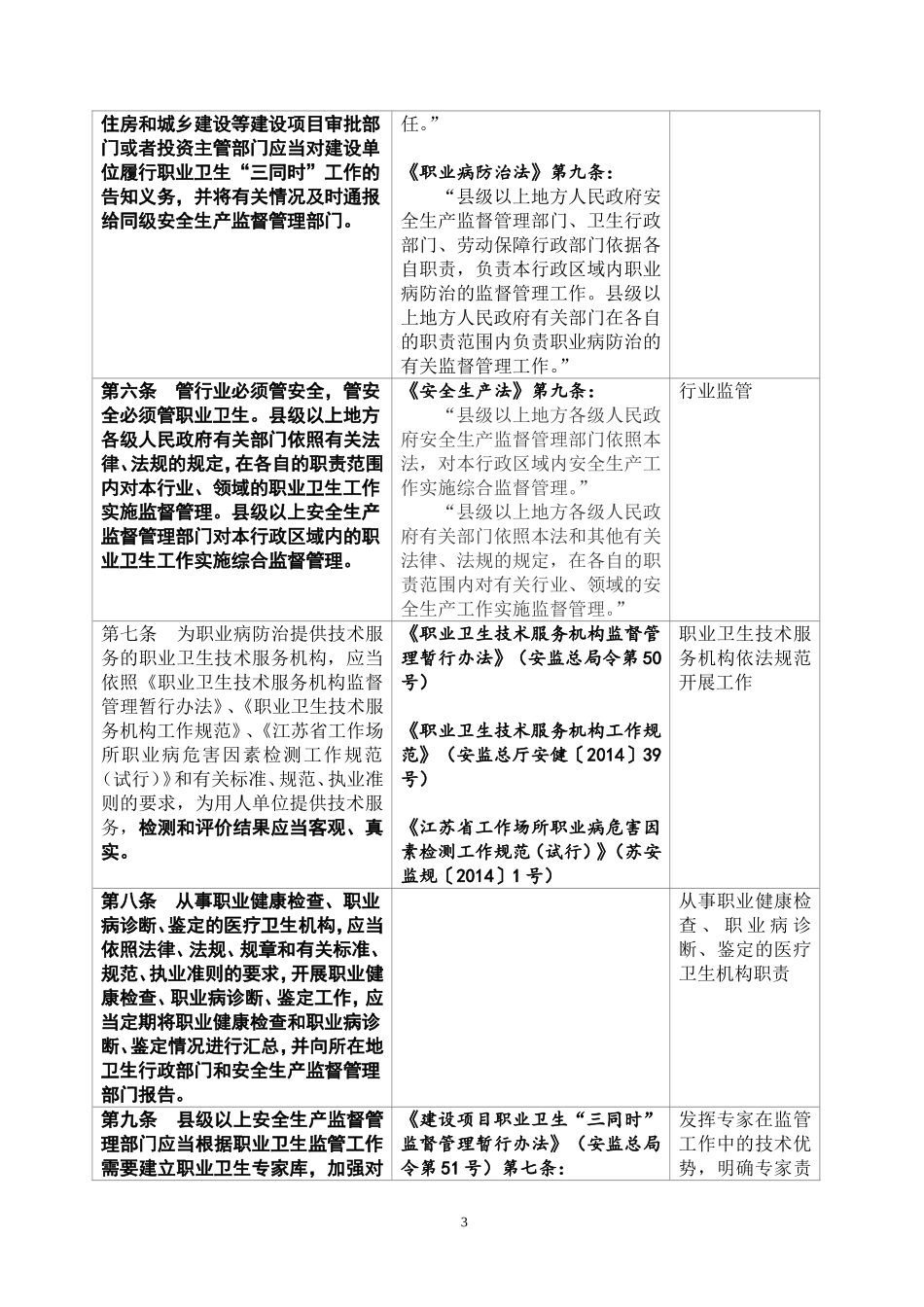 江苏省职业病防治条例(2002年修正)_第3页