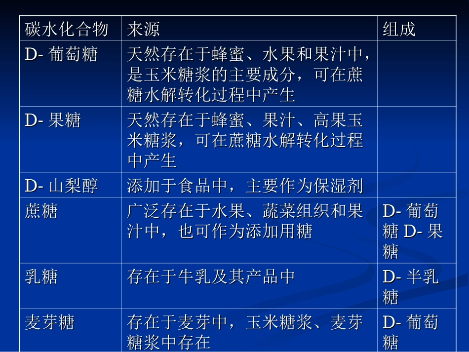 糖类及蛋白质测定(精)_第3页