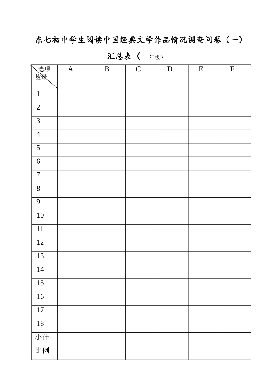 调查问卷汇总表_第1页