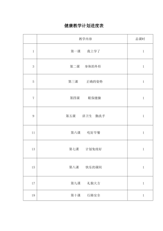 健康教学计划进度表