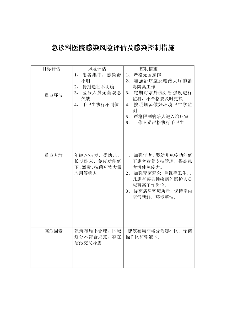 急诊科感染风险评估及感染控制措施_第1页