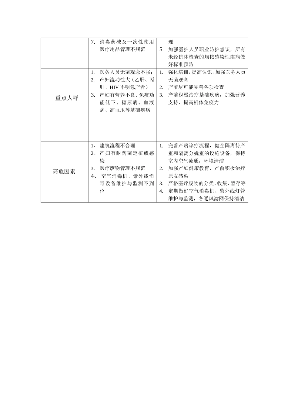 急诊科感染风险评估及感染控制措施_第3页