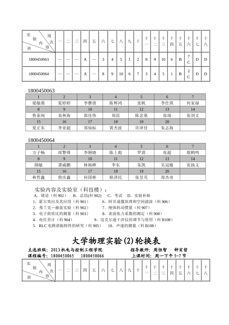 201492821大学物理实验(2)轮换表(14151)_第2页