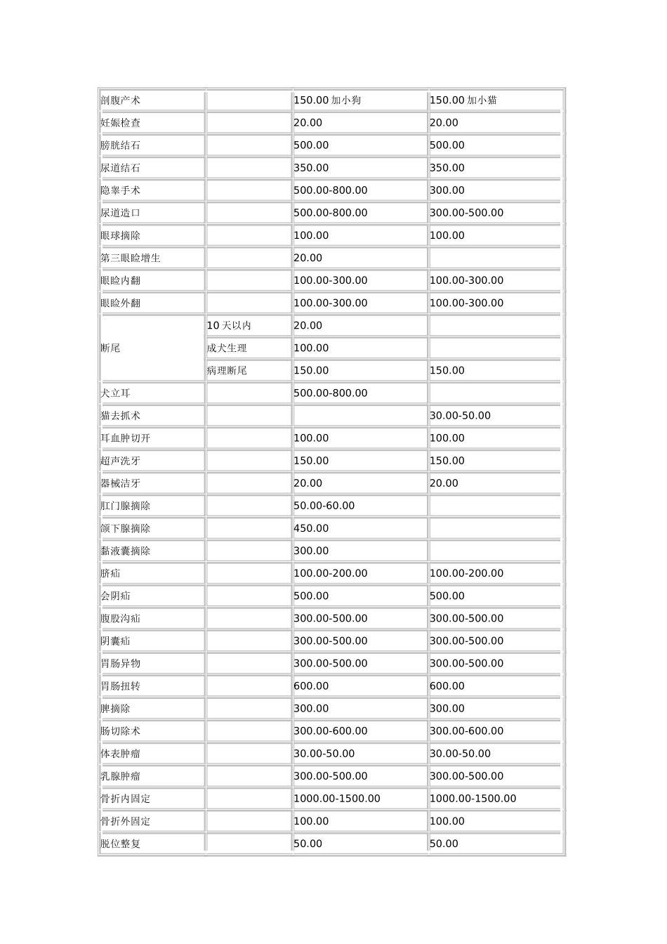 某宠物医院诊疗服务项目收费表_第2页