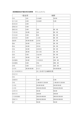 某宠物医院诊疗服务项目收费表