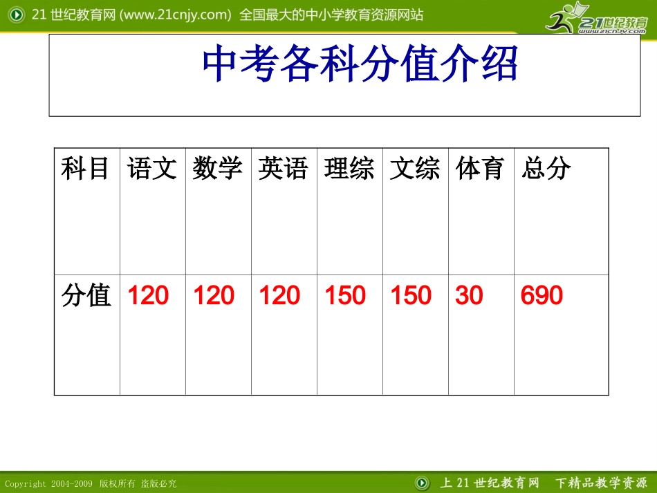 共创灿烂的明天——初三家长会课件_第3页