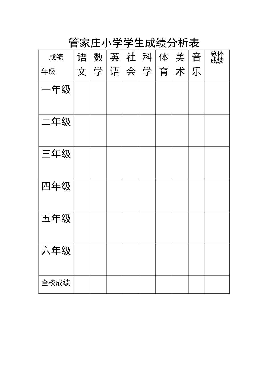 管家庄小学学生成绩分析表_第1页