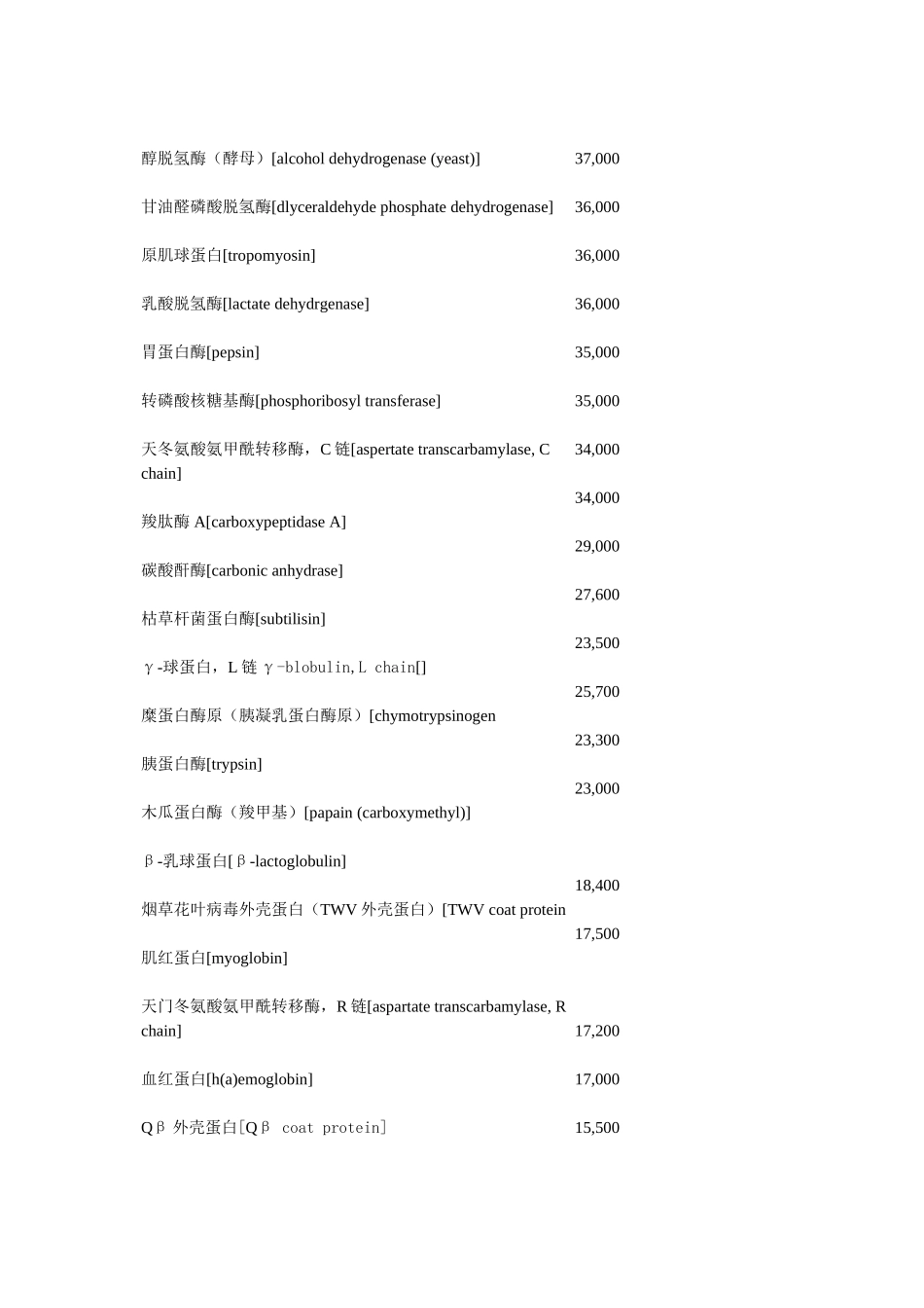 常见蛋白质分子量参考值_第2页