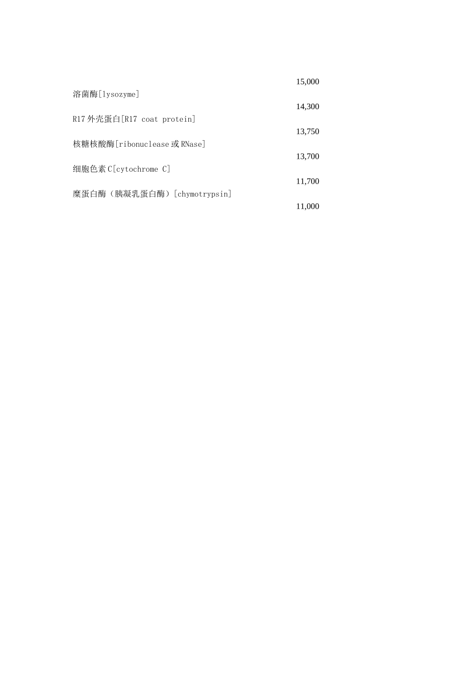 常见蛋白质分子量参考值_第3页