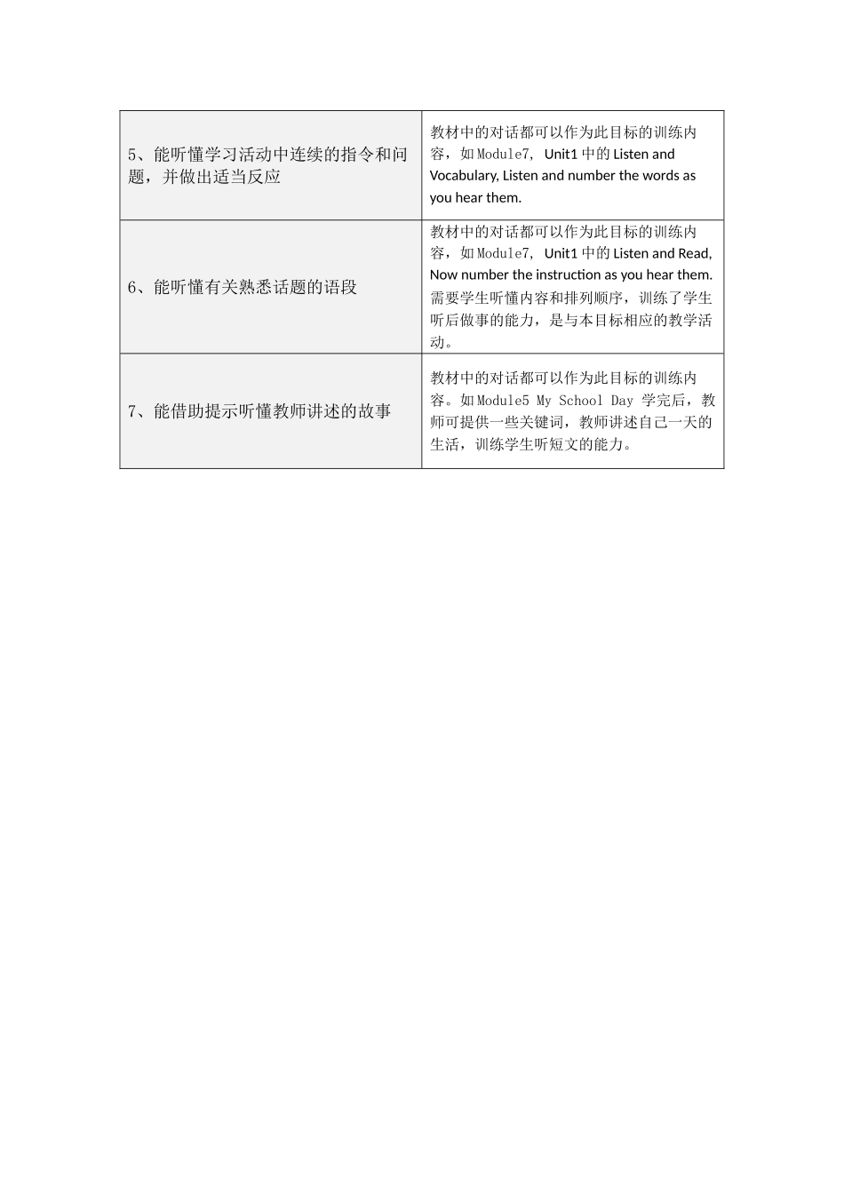 听力课标解读（3级目标活动模板）_第2页