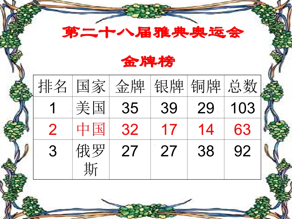 身边的诱惑（网络资源）_第3页