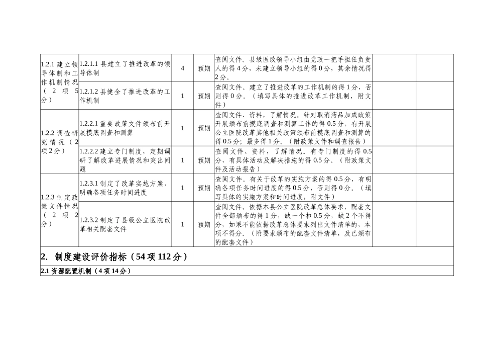 公立医院综合改革效果指标评分表_第3页