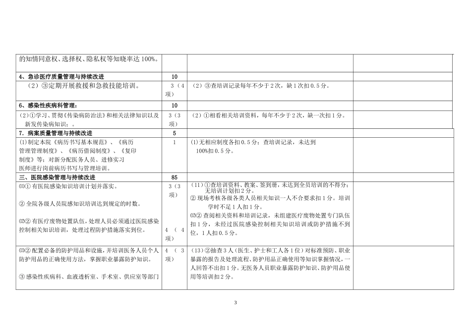 安徽省二级综合医院评审标准2011版(科教科)_第3页