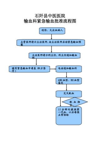 输血科紧急输血批准流程图