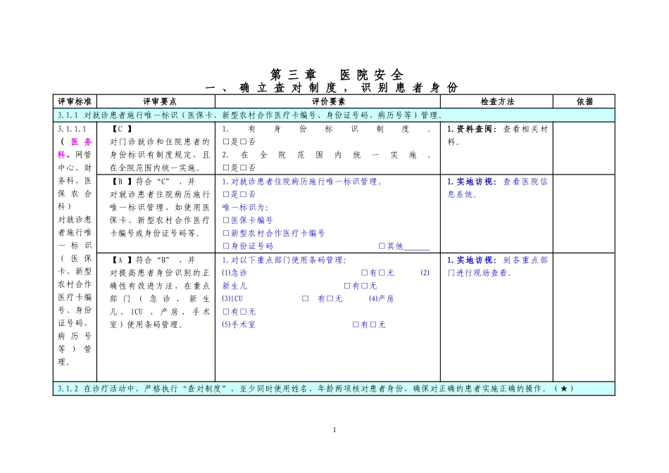 二甲医院评审督导文件第三章_第1页