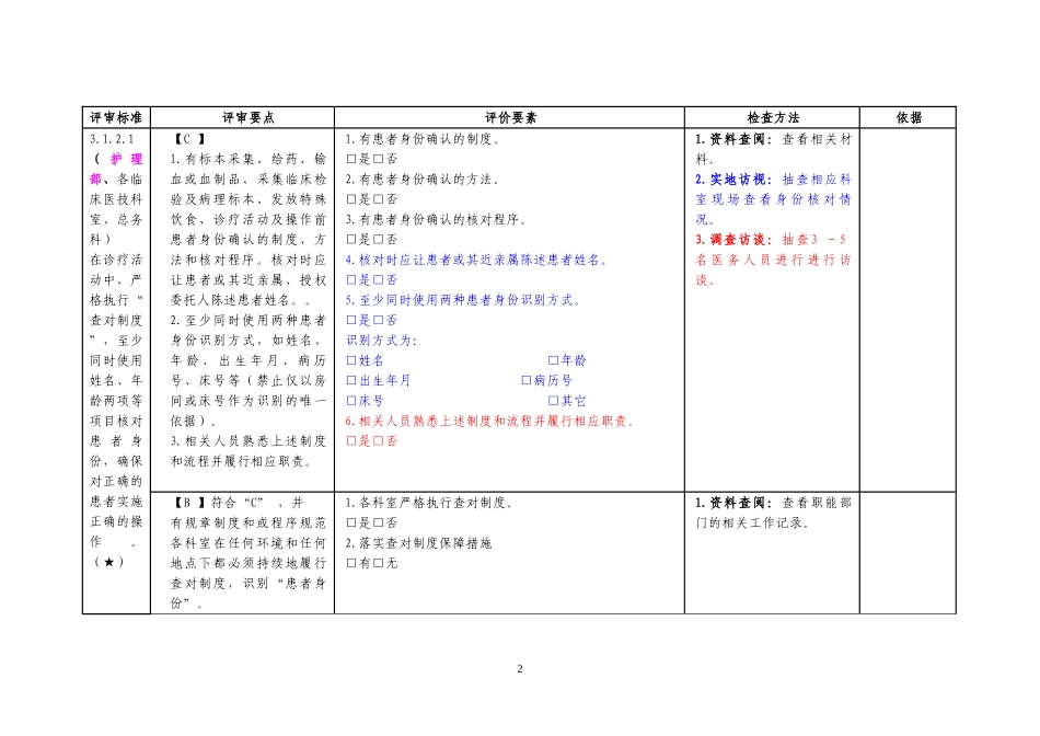 二甲医院评审督导文件第三章_第2页