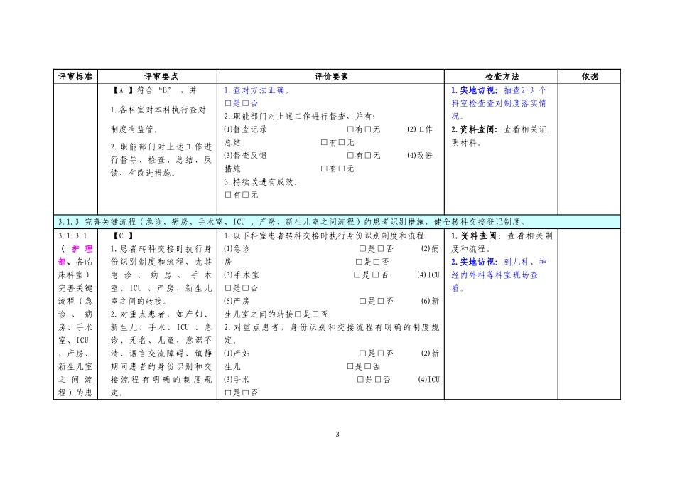 二甲医院评审督导文件第三章_第3页