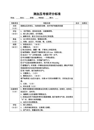 测血压考核评分标准