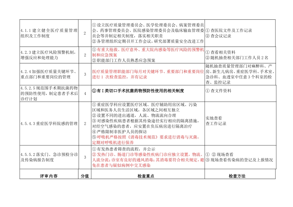 湖北省三级综合医院评审标准(2011)Word版_第2页